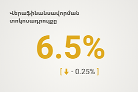 Armenian Central Bank reduces refinancing rate by 0.25%