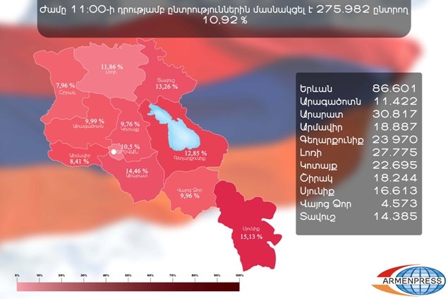 ЦИК Армении опубликовала первые данные об участии избирателей в президентских 
выборах 18 февраля 
