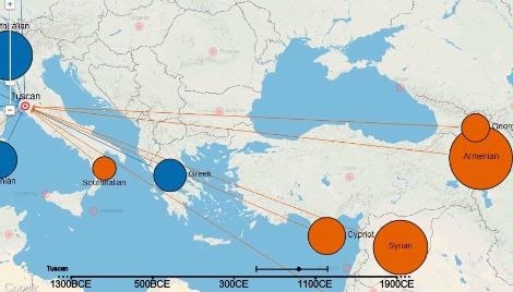 Study: Armenians have genetic links to Italians and Chinese