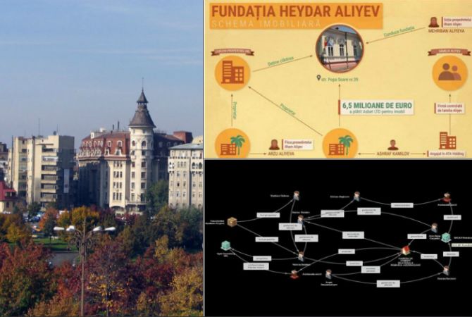 Rise Project” exposed Azerbaijani network operating in Romania