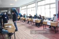 Սիսիանում և Անիում, ժամը 17։00-ի դրությամբ, քվեարկությանը մասնակցել է ընտրողների 46․59%-ը