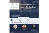 AIM Congress 2024 kicks off in Abu Dhabi