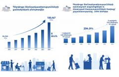 Փաստերն ընդդեմ պոպուլիզմի. ի՞նչ դեր ունի գերփոքր բիզնեսը Հայաստանի տնտեսությունում