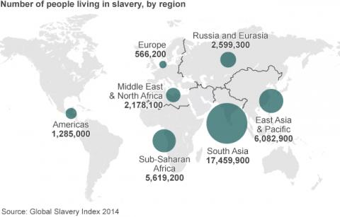 Armenia among countries with lowest rates of modern slavery