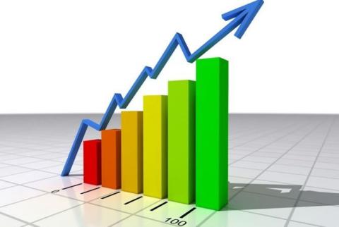 Economic activity rises by 5.5% in Armenia