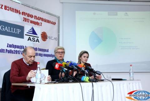 Էքզիթ փոլի արդյունքներով ՀՀԿ-ն ստանում է ձայների 46 տոկոսը /լրացված/
