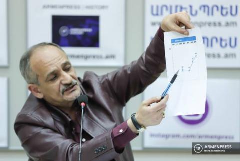 Մաթեմատիկայի և բնագիտական առարկաների հետ կապված աշակերտների իմացության մակարդակը բարձրացել է.ԳԹԿ