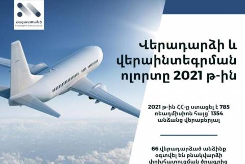 Ռեադմիսիոն համաձայնագրերով ՀՀ-ն 1354 անձանց մասին ստացել է 785 հայց 