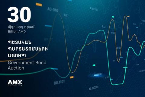 Հայաստանի ֆոնդային բորսայում կայացել է  30 մլրդ դրամ ծավալով պետական պարտատոմսերի տեղաբաշխման աճուրդ