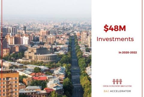 Օրիոնի աջակցությամբ հայկական ստարտափներում կատարվել է 48 մլն դոլարի ներդրում
