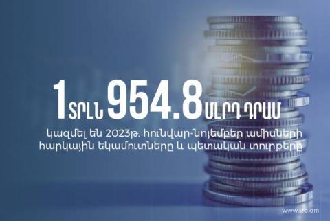 ՊԵԿ-ը հունվար-նոյեմբեր ամիսների ընթացքում ապահովել է 1 տրլն 954.8 մլրդ դրամ հարկային եկամուտներ և պետական տուրքեր