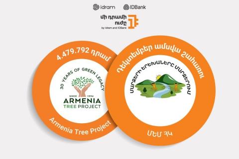 4.479.792 ՀՀ դրամ` Armenia Tree Project-ին. հաջորդ շահառուն Մարզերի Երեխաները Մարզերում ՀԿ-ն է