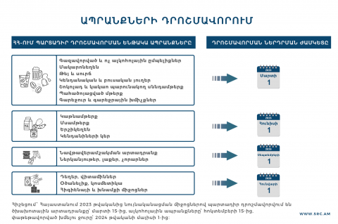 ՊԵԿ-ը մանրամասնել է ԵԱՏՄ շուկա արտահանելու համար թվային դրոշմավորման ենթակա ապրանքների ցանկը