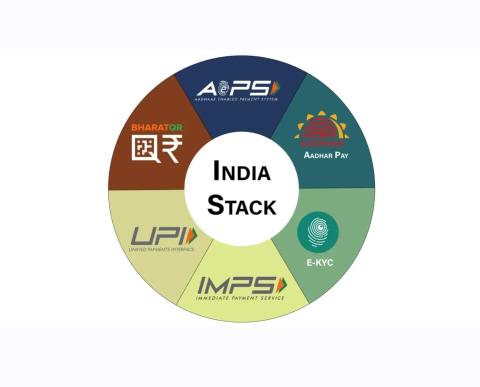 India Stack – The Indian Approach and Experience