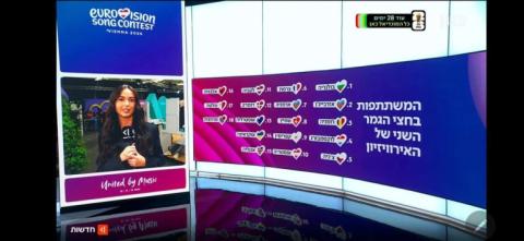 Իսրայելի հանրային «KAN» հեռուստաընկերությունը ներողություն է խնդրել «Եվրատեսիլ»-ի ընթացքում Հայաստանի մասին խոսելիս Ադրբեջանի դրոշը ցուցադրելու համար