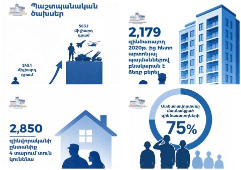 Զինված ուժերի արդիականացումն ու բարեփոխումները՝ թվերով ու փաստերով
