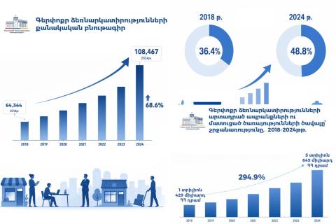 Փաստերն ընդդեմ պոպուլիզմի. ի՞նչ դեր ունի գերփոքր բիզնեսը Հայաստանի տնտեսությունում