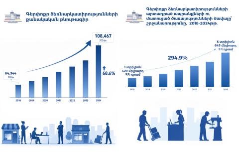 Փաստերն ընդդեմ պոպուլիզմի. ի՞նչ դեր ունի գերփոքր բիզնեսը Հայաստանի տնտեսությունում