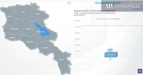 Данные об участии в голосовании по состоянию на 11:00