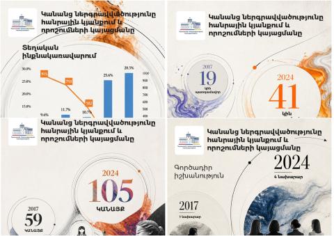 Ավելի շատ կանայք՝ այն սեղանի շուրջ, որտեղ կայացվում են որոշումներ