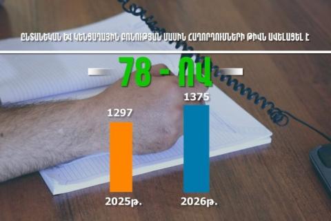 ՀՀ-ում ընտանեկան և կենցաղային բռնության մասին հաղորդումների թիվն ավելացել է