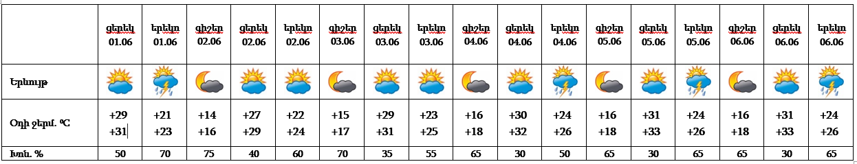 Yerevan_01_06_24.png (30 KB)