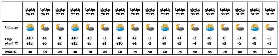 26-12-yerevan.jpg (55 KB)