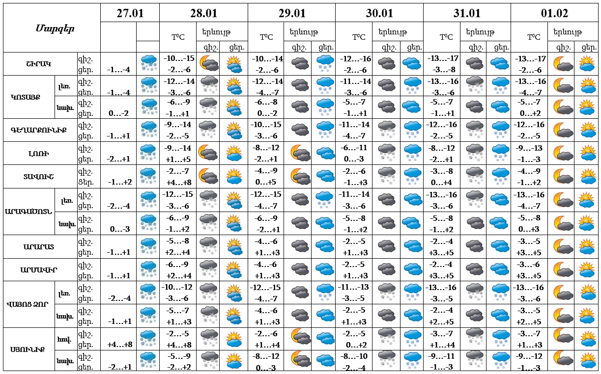 Armenia_27_01_24.png (433 KB)
