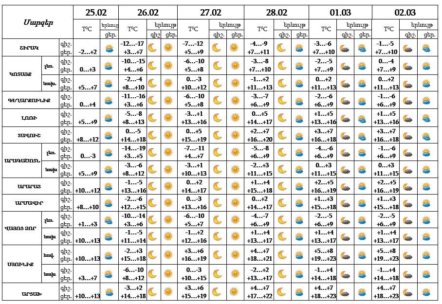 Եղանակ մեծ 25․02․2023.jpg (165 KB)