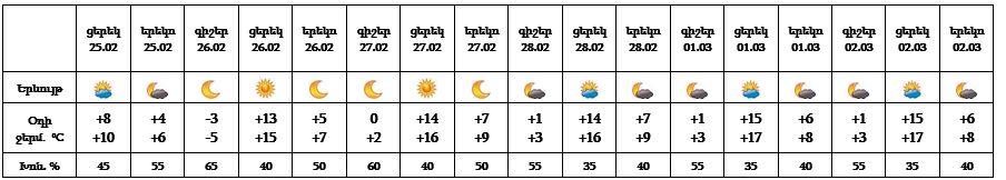 Եղանակ 25․02․2023.jpg (34 KB)