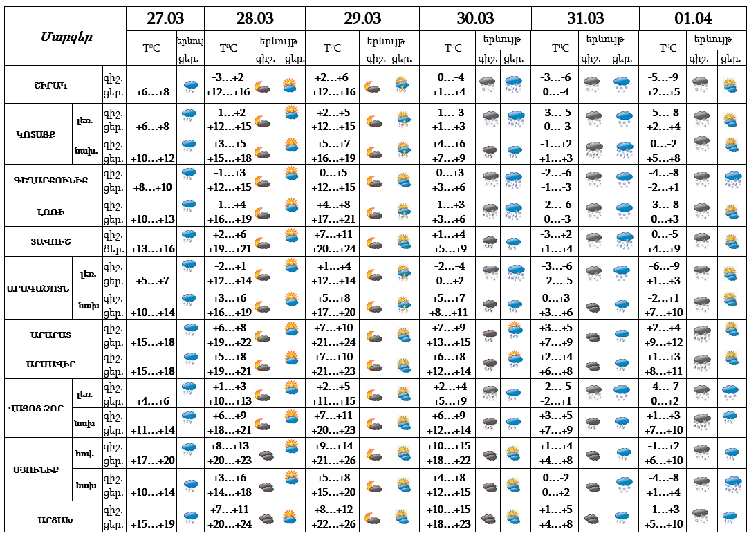 27-03-2023-armenia.png (257 KB)