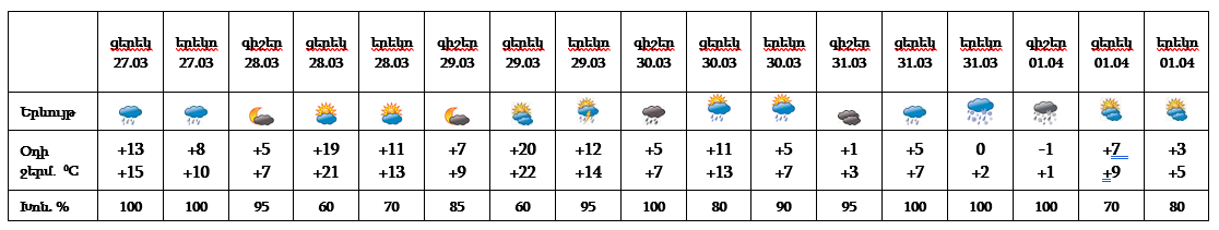 27-03-2023-yerevan.png (27 KB)