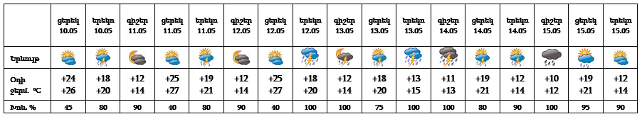 10-05-yerevan.png (26 KB)