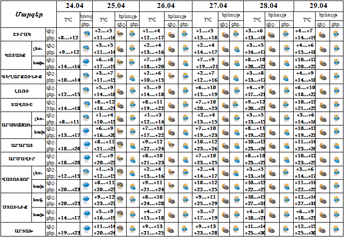 Armenia 24_04_2023.png (92 KB)