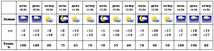 Какая погода была в апреле 23 года