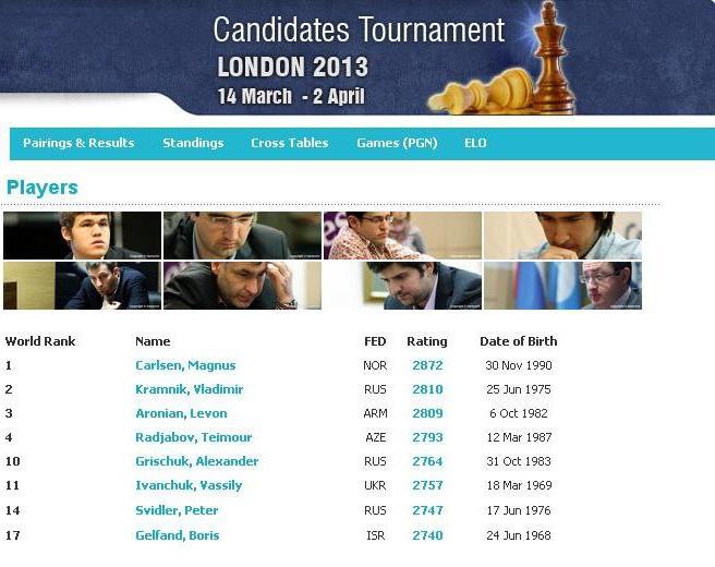 В Лондоне стартует турнир претендентов ФИДЕ на титул чемпиона мира 