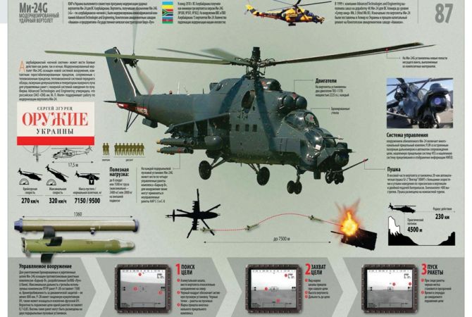 Министерство обороны НКР сообщило новые данные о сбитом азербайджанском 
вертолете