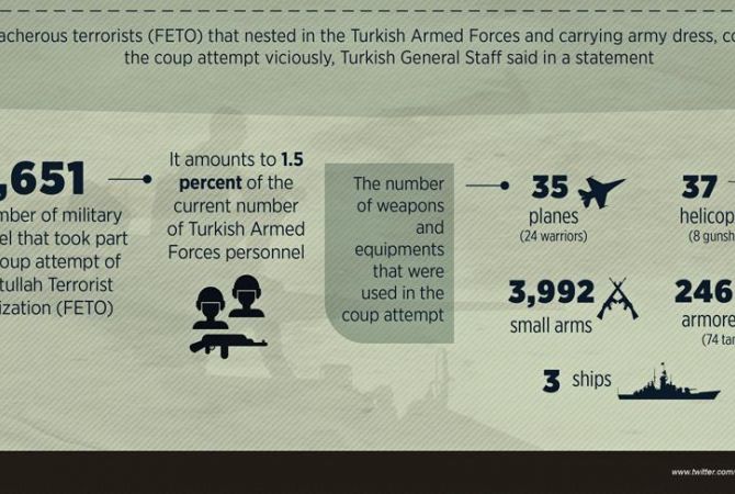 Զինված հեղաշրջման փորձին մասնակցել է Թուրքիայի զինվորականության 1,5 տոկոսը