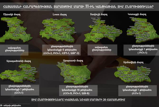 20 համայնքում ՏԻՄ ընտրություններ են սպասվում. ամենաշատ թեկնածուներ 
առաջադրել է իշխող ՀՀԿ-ն