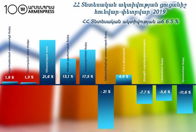 6.5 % d’augmentation de l’activité économique en Arménie
