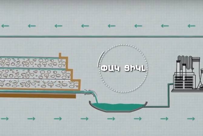 3D հոլովակ՝ Լիդիանի կողմից  ստանձնած՝ Ամուլսարում մեղմման և լրացուցիչ միջոցառումների վերաբերյալ