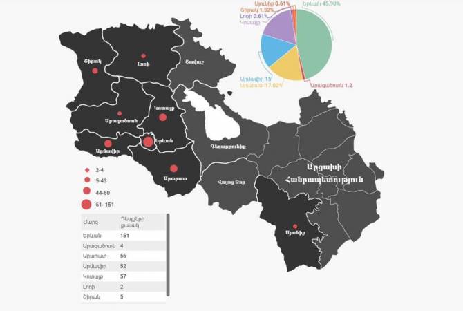 مركز المعلومات الأرميني المتحد ينشر خريطة للحالات المؤكدة لعدوى فيروس كورونا بأرمينيا حسب المقاطعات