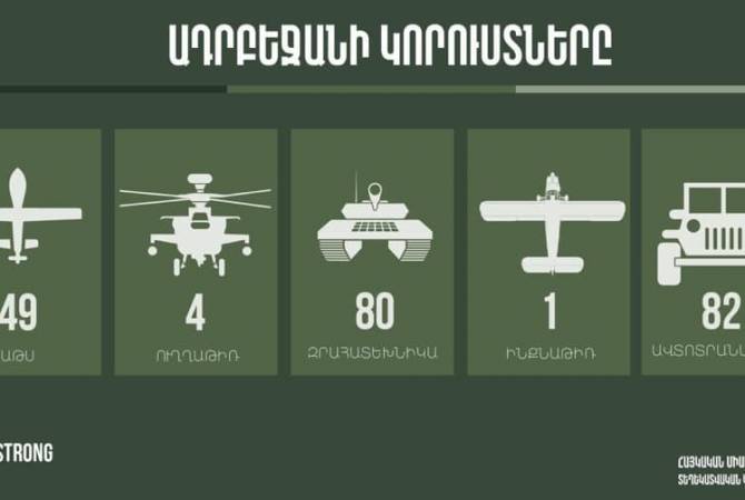 Détruits par les forces armées arméniennes