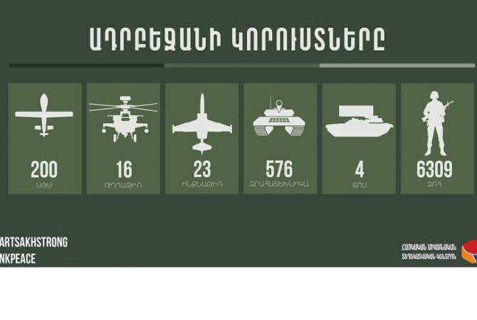 Azeri military death toll reaches 6309 