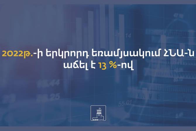 Ermenistan'ın ekonomisi 2022 yılı 2. çeyrekte yüzde 13 büyüme kaydetti