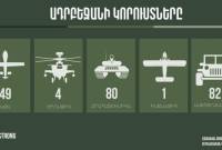 МО Армении в виде инфографики представило пораженное вооружение противника


