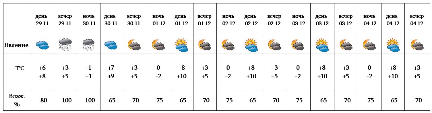 Погода на 20 декабря 2021. Армения в декабре погода. Обувь на 12 градус погоды. Exanak@ JERMUKUM09.05.2022. Погода 20 июля