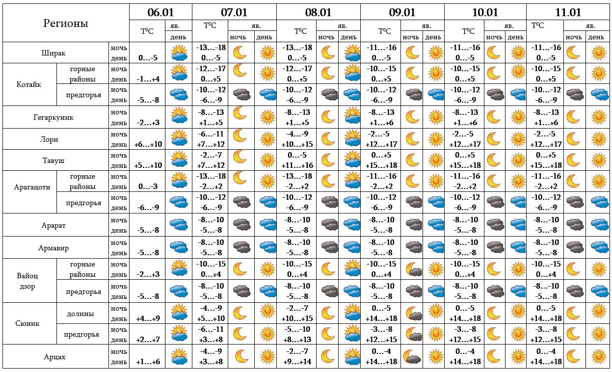 Какая погода ожидается в июле 2024 года