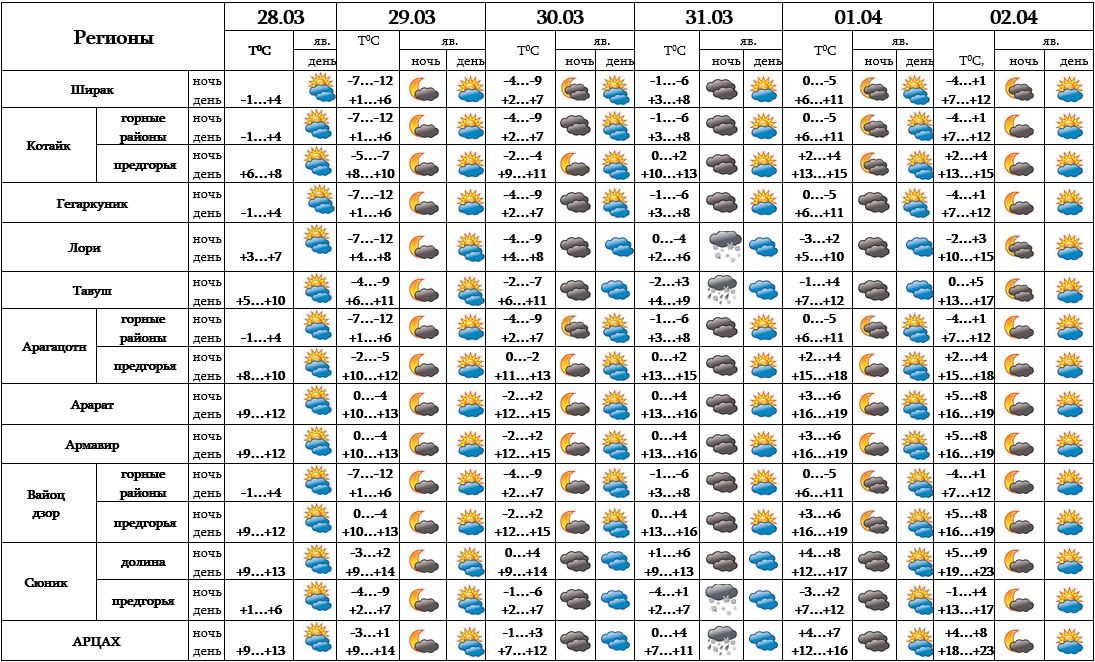 Какая погода ожидается в апреле 2024. Вероятность осадков Москва.