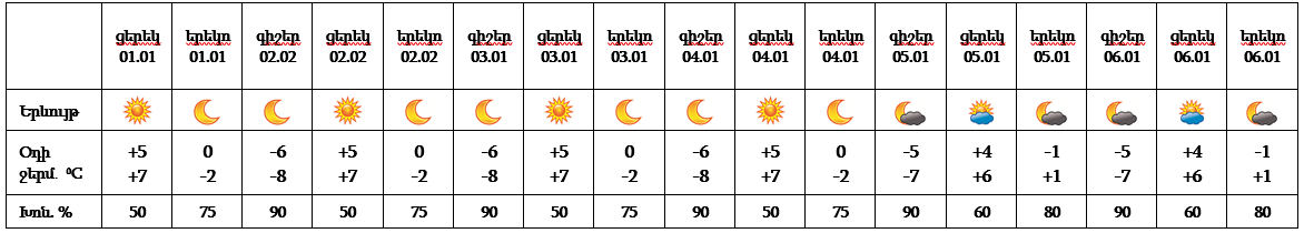 Yerevan 01_01_23.png (21 KB)